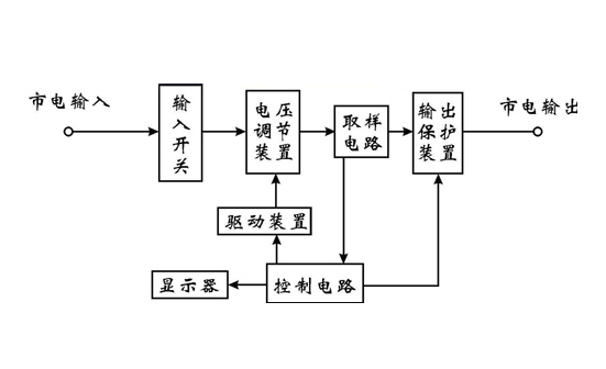 交流穩(wěn)壓器種類及工作原理