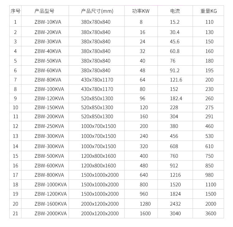 穩壓器選擇哪一款比較好？無觸點穩壓器怎么樣呢？